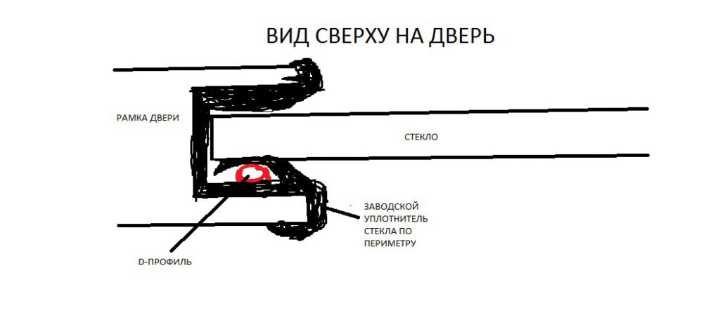 доработка уплотнителя стекла