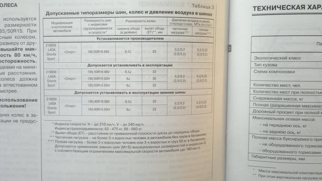 Размерность колёс