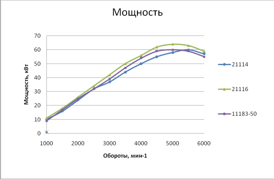 График мощность