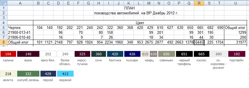 план производства Лады Гранты на декабрь